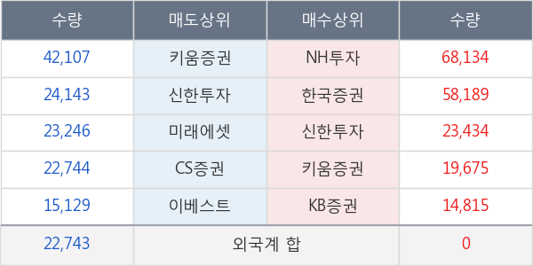 안국약품