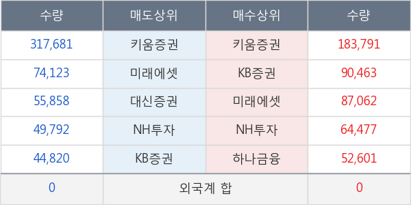 에스엔텍