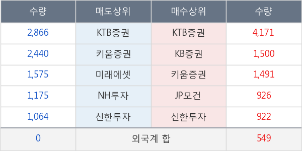 이엘피