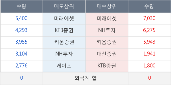 이지케어텍