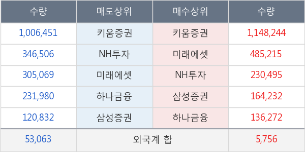 고려산업