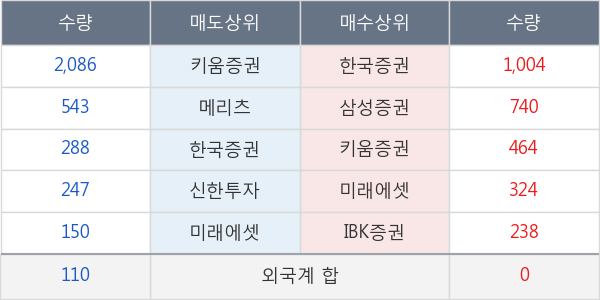 씨앤지하이테크