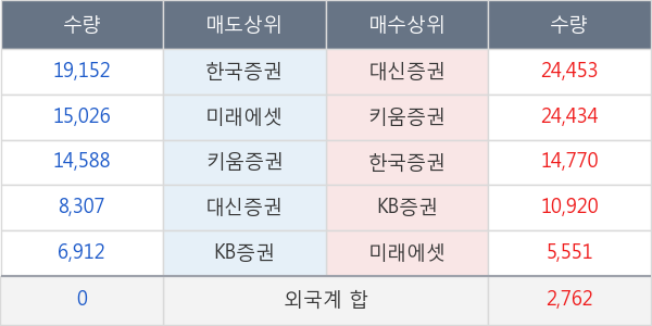 알파홀딩스