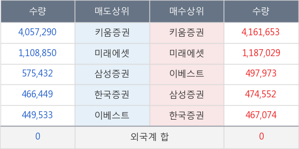 남성