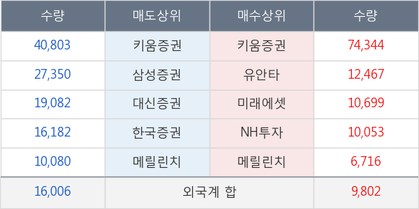 네오셈