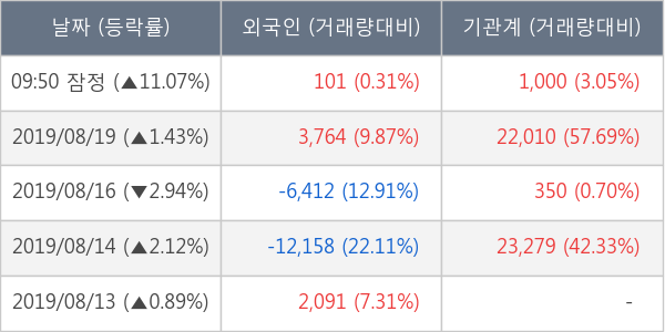 현대공업