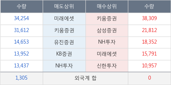 덕우전자