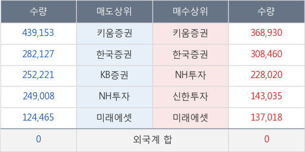 미래SCI