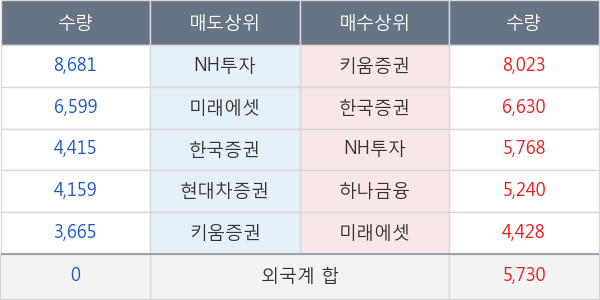 삼일제약