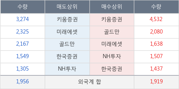 롯데지주우