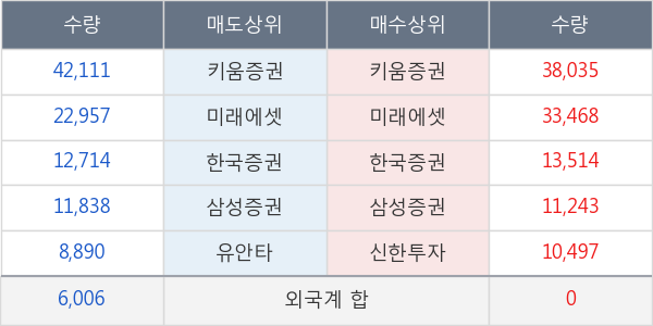 알테오젠