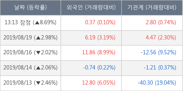 엘비세미콘