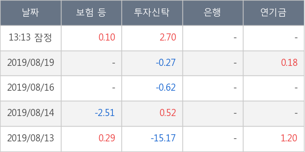 엘비세미콘