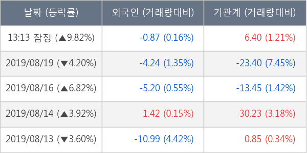 엠에스오토텍