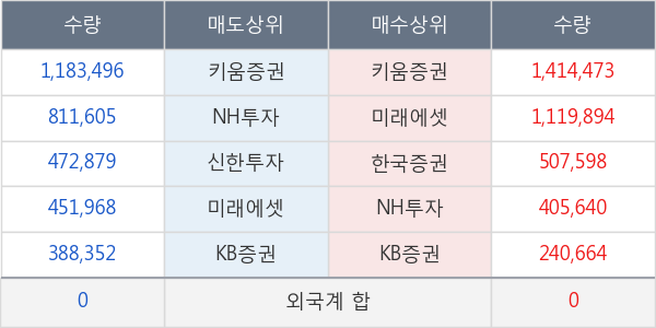 퓨전데이타