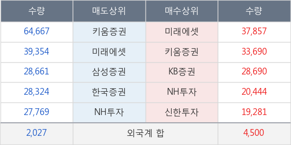 에코마케팅