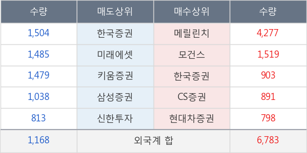 휴젤