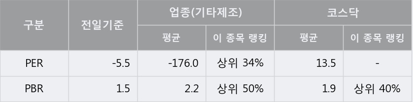 '에이디칩스' 상한가↑ 도달, 주가 상승 중, 단기간 골든크로스 형성