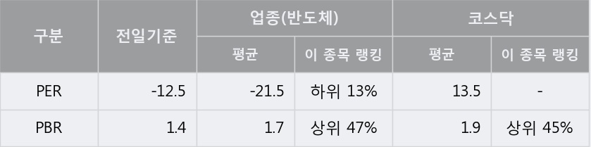 '알파홀딩스' 15% 이상 상승, 주가 20일 이평선 상회, 단기·중기 이평선 역배열