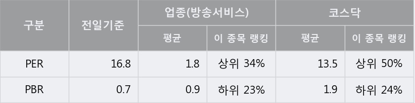 'KNN' 10% 이상 상승, 주가 상승 중, 단기간 골든크로스 형성