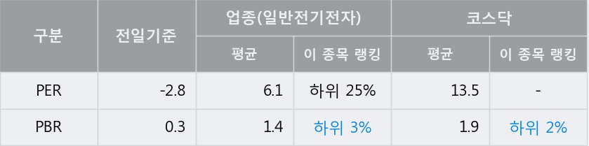 '우리바이오' 10% 이상 상승, 주가 상승 흐름, 단기 이평선 정배열, 중기 이평선 역배열