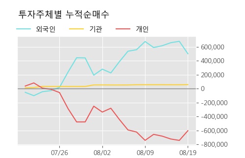 '고려산업' 5% 이상 상승, 주가 상승 중, 단기간 골든크로스 형성