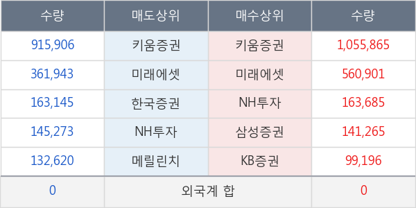 두올산업