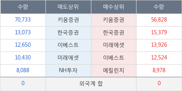 화신테크