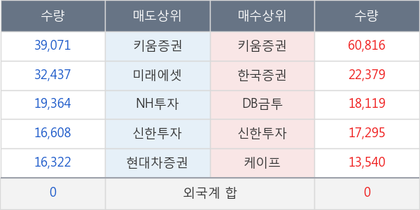 제이엠티