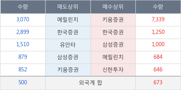 셀루메드