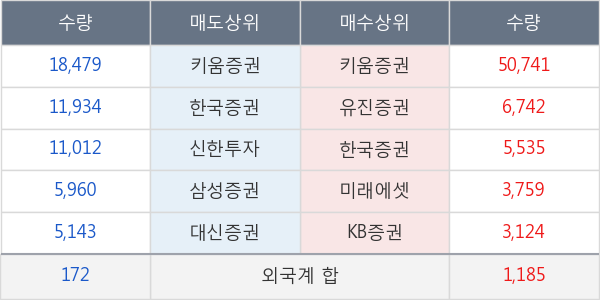 프로스테믹스