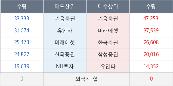 내츄럴엔도텍