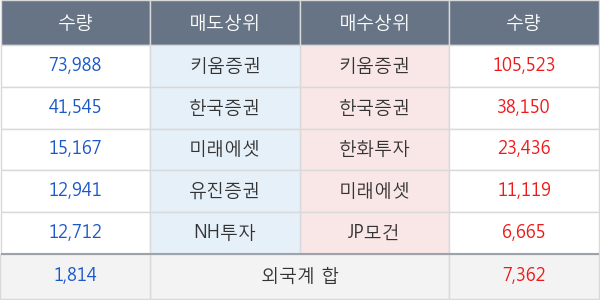 티웨이홀딩스