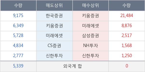 티웨이항공