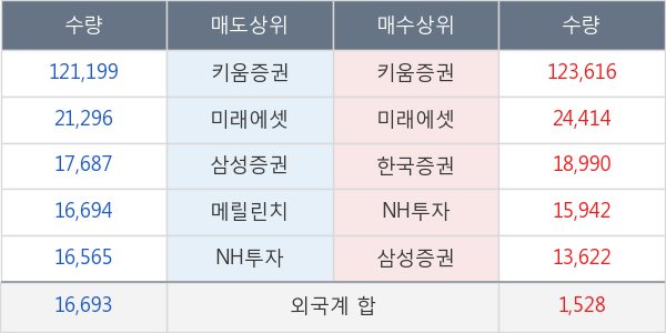 한화에스비아이스팩