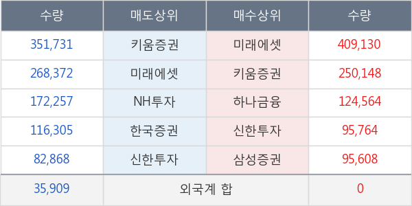 쌍용정보통신