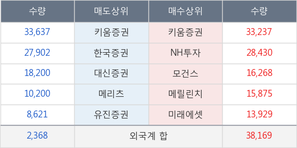 바른테크놀로지