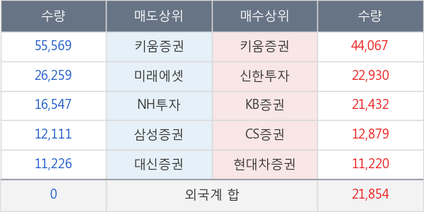 대유에이피