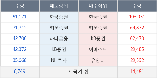 유양디앤유