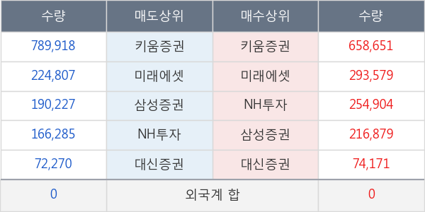 마니커에프앤지