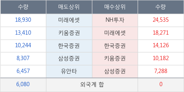 안트로젠