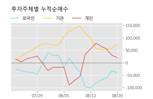 '에스티큐브' 10% 이상 상승, 주가 20일 이평선 상회, 단기·중기 이평선 역배열