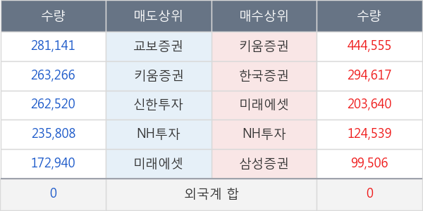 인스코비