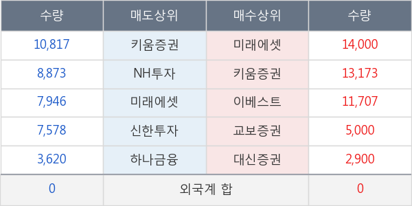 테고사이언스