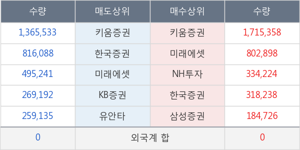 티웨이홀딩스