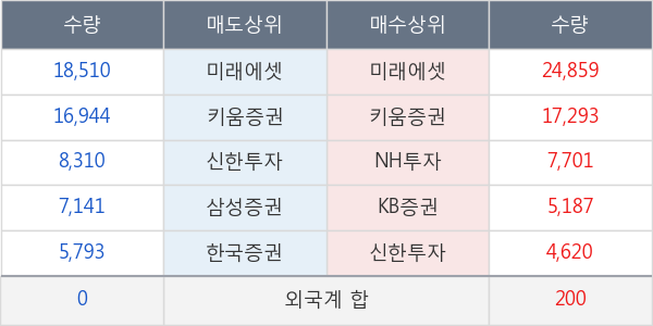 코윈테크