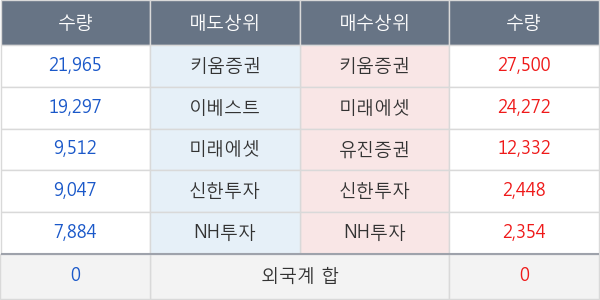 쌍용정보통신