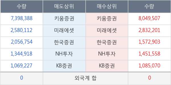 티웨이홀딩스