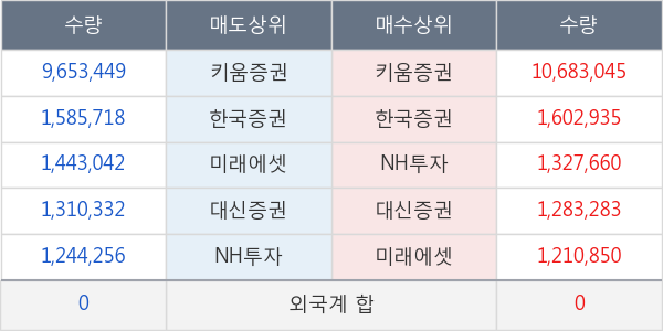 시노펙스