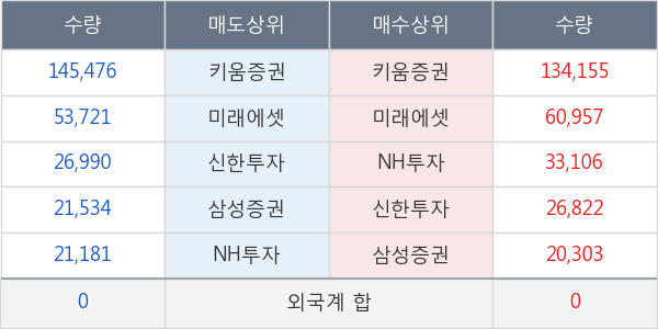 남영비비안